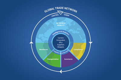 BluJay Global Trade Network - infographic
